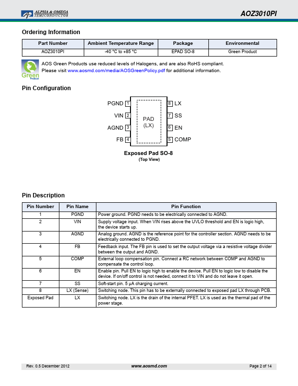 AOZ3010PI