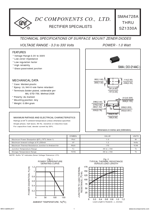 SZ1200A DC COMPONENTS