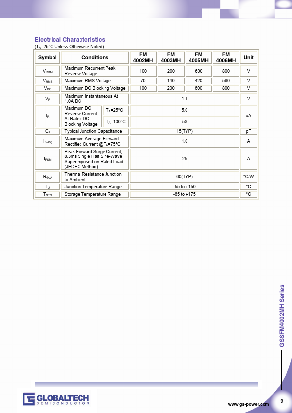 GSSFM4006MHF