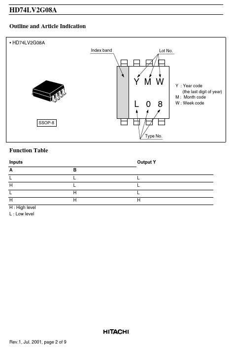 HD74LV2G08A