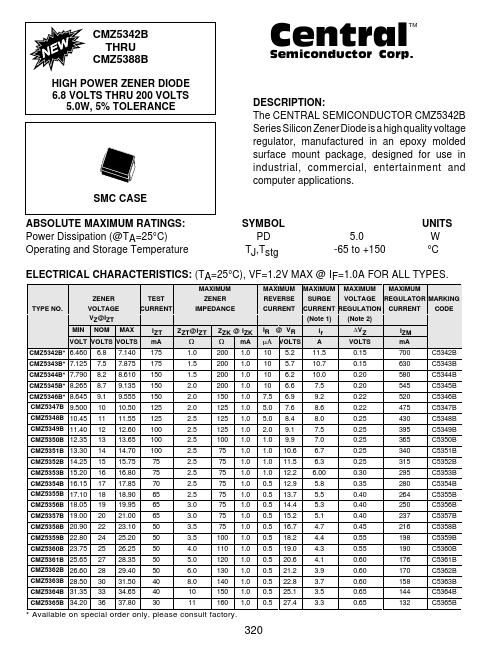 CMZ5345B