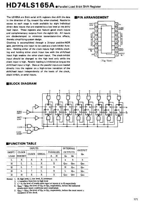 HD74LS165A