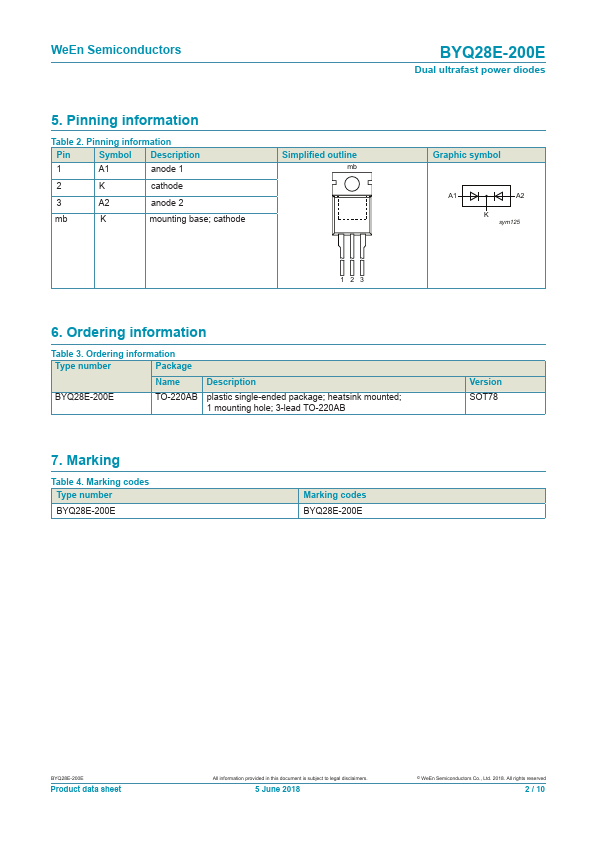 BYQ28E-200E