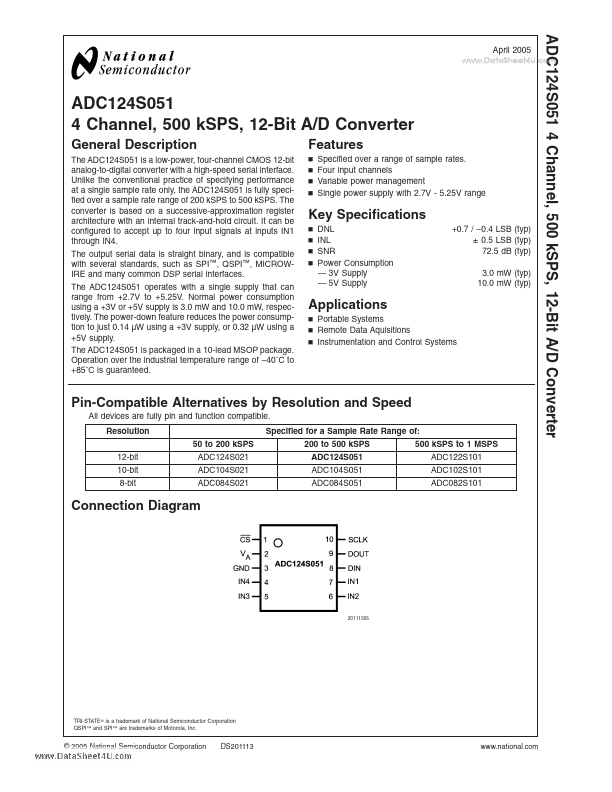 <?=ADC124S051?> डेटा पत्रक पीडीएफ