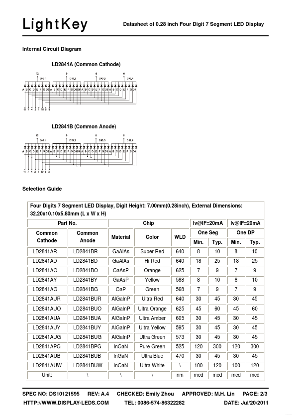 LD2841AUW