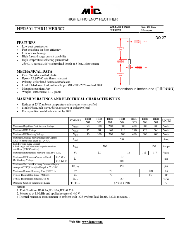 <?=HER503?> डेटा पत्रक पीडीएफ