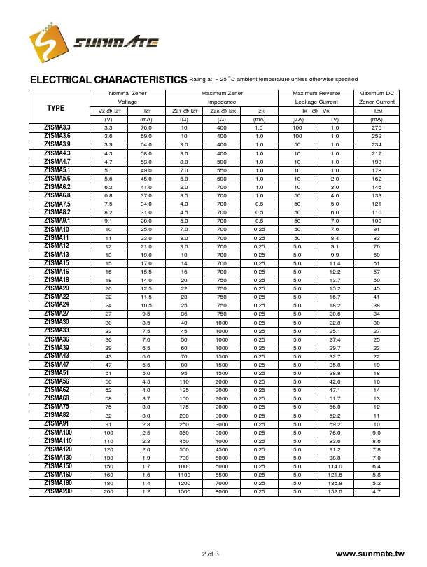 Z1SMA160