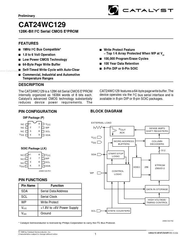 CAT28WC129