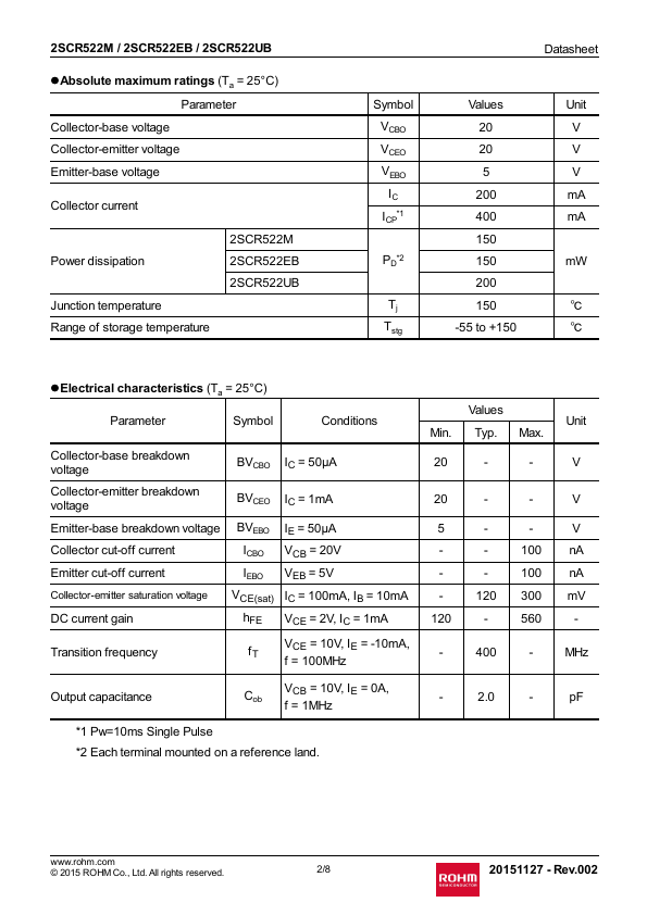 2SCR522UB