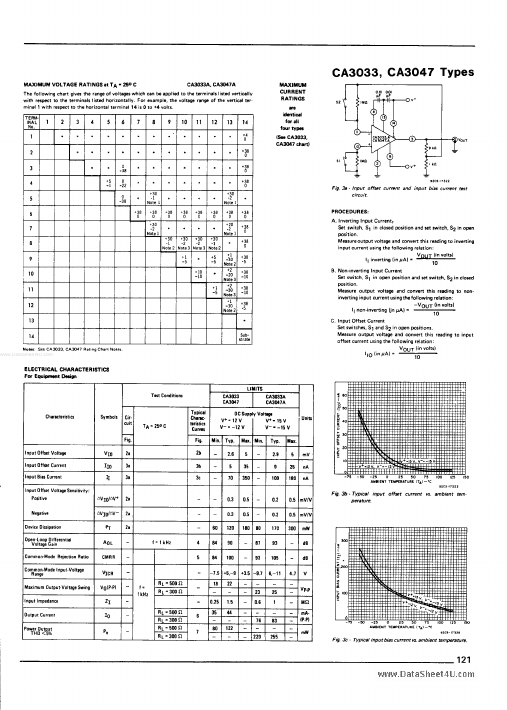 CA3047