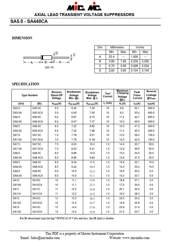 <?=SA8.5C?> डेटा पत्रक पीडीएफ