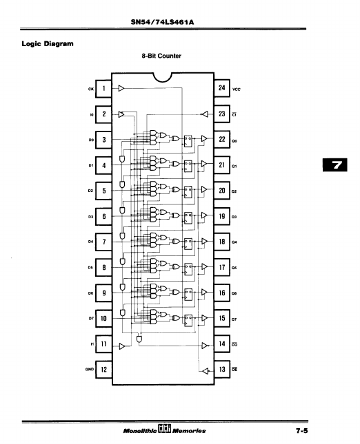 SN54LS461A