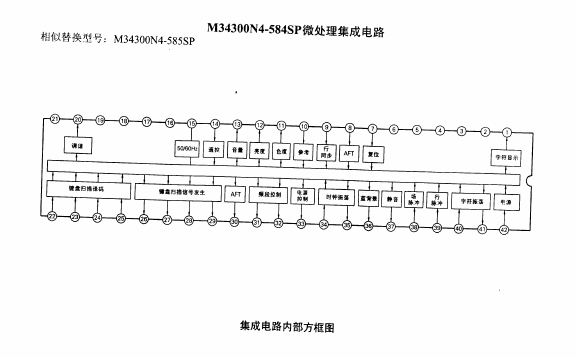 <?=M34300N4-584SP?> डेटा पत्रक पीडीएफ