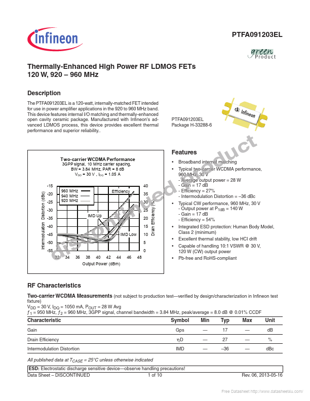 <?=PTFA091203EL?> डेटा पत्रक पीडीएफ