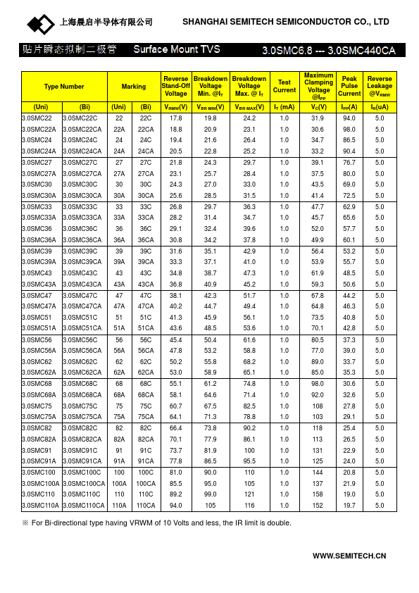 3.0SMC120A