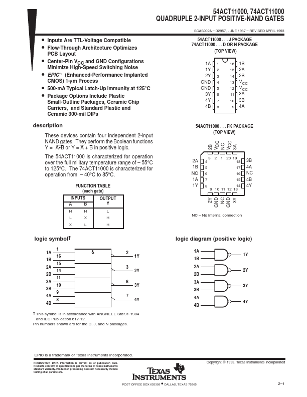 74ACT11000 Texas Instruments