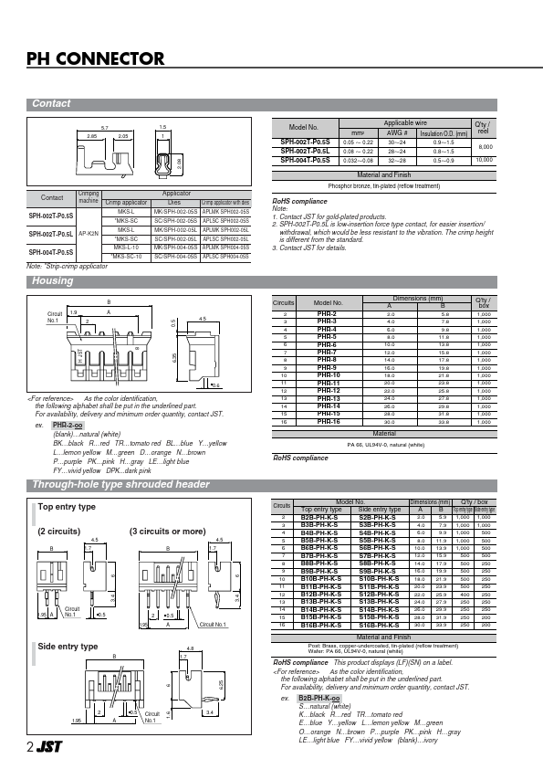 SPH-002T-P0.5S