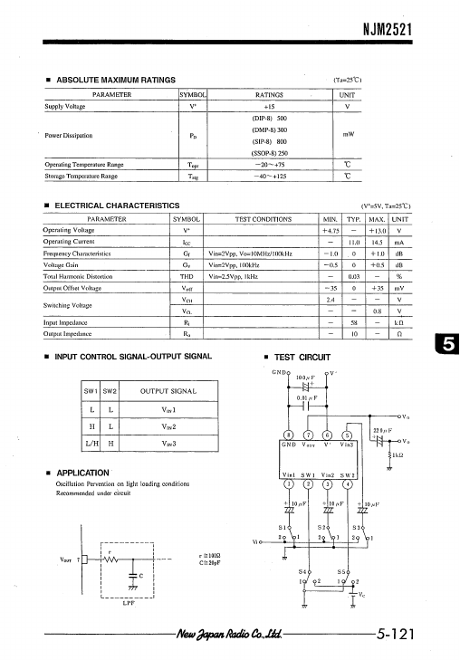 NJM2521