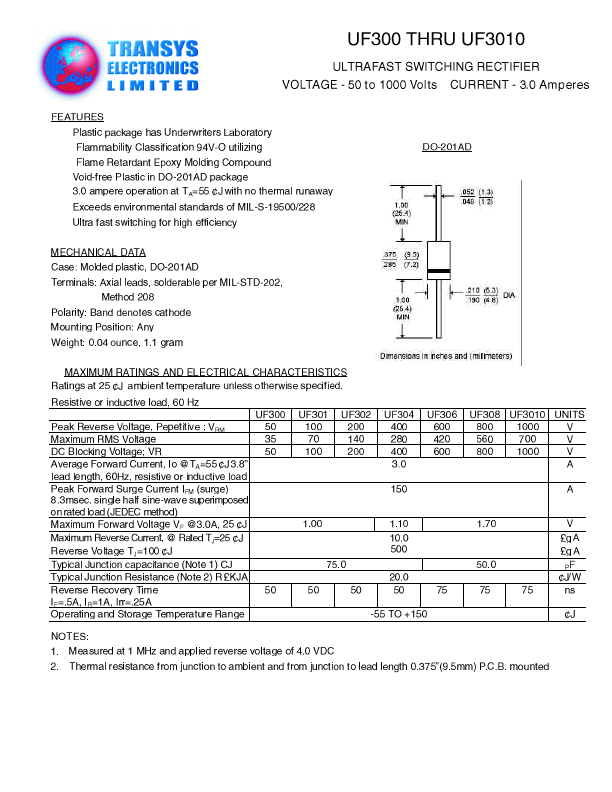 UF308 TRSYS