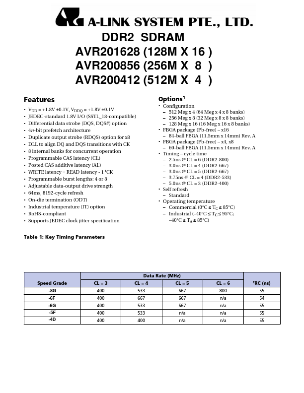 AVR200856