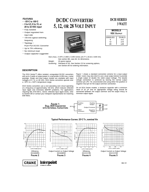 DCH2812D