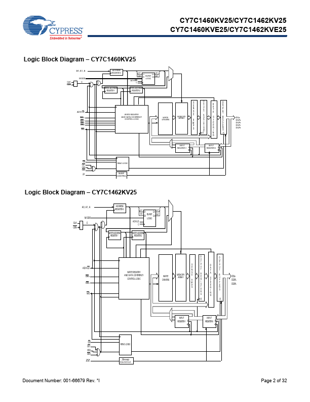 CY7C1460KVE25