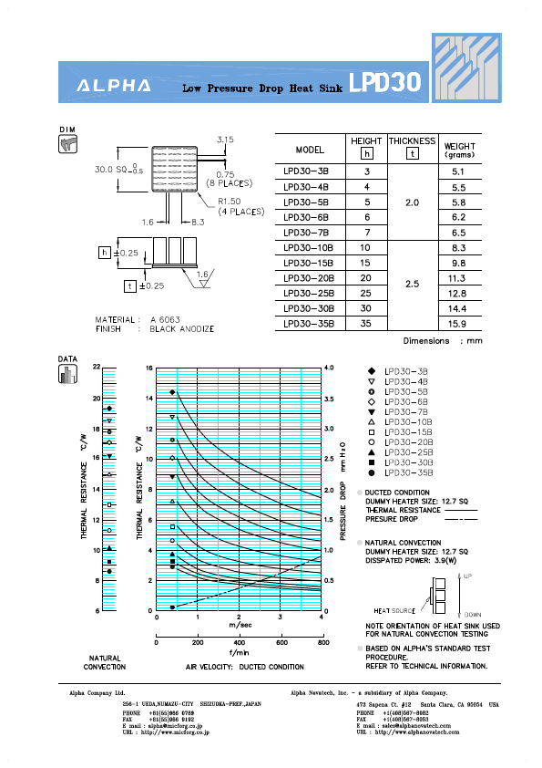 LPD30-15B