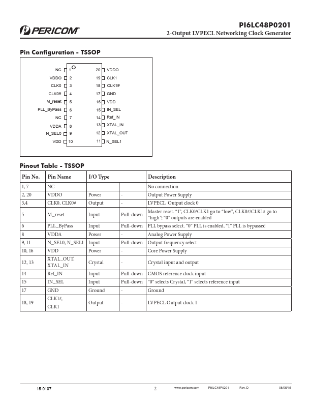 PI6LC48P0201