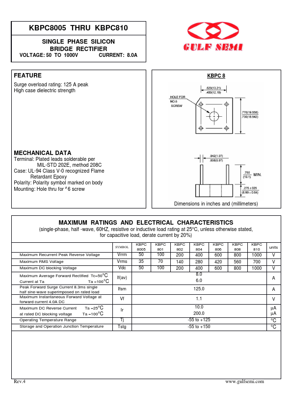 KBPC801