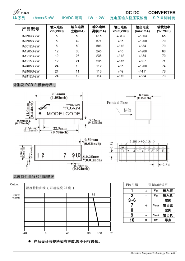 IA0505S-1W