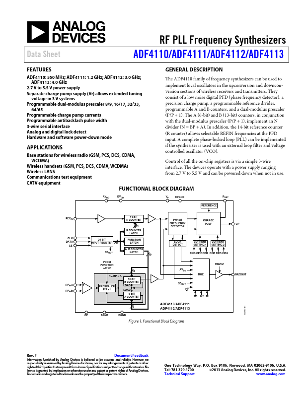 ADF4110