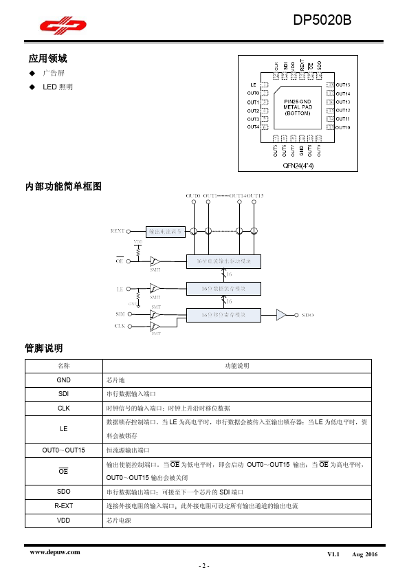 DP5020B