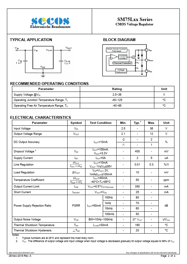 SM75L12