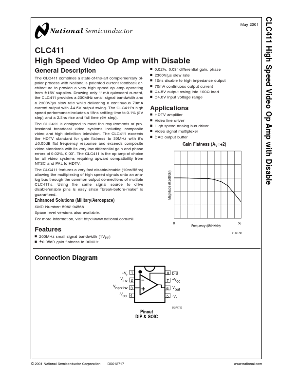 CLC411 National Semiconductor