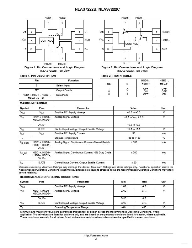 NLAS7222C