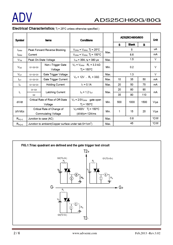 ADS25CH80G