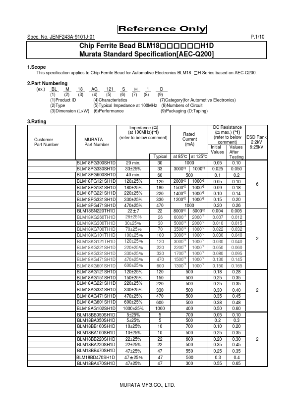 <?=BLM18KG700TH1D?> डेटा पत्रक पीडीएफ