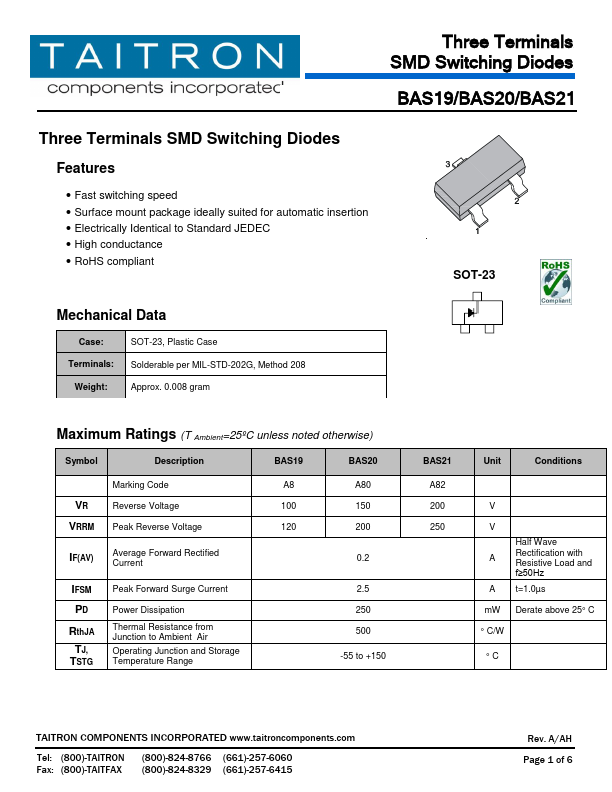 BAS21 TAITRON