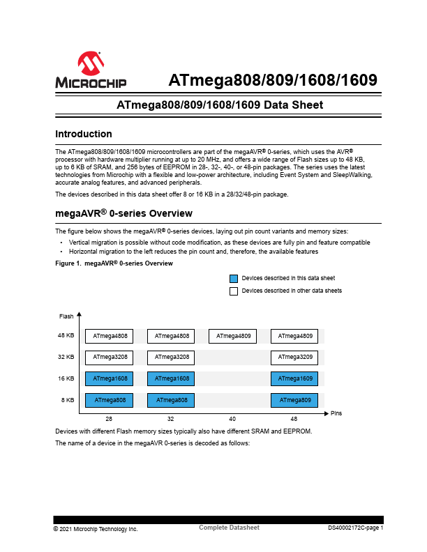 <?=ATmega809?> डेटा पत्रक पीडीएफ