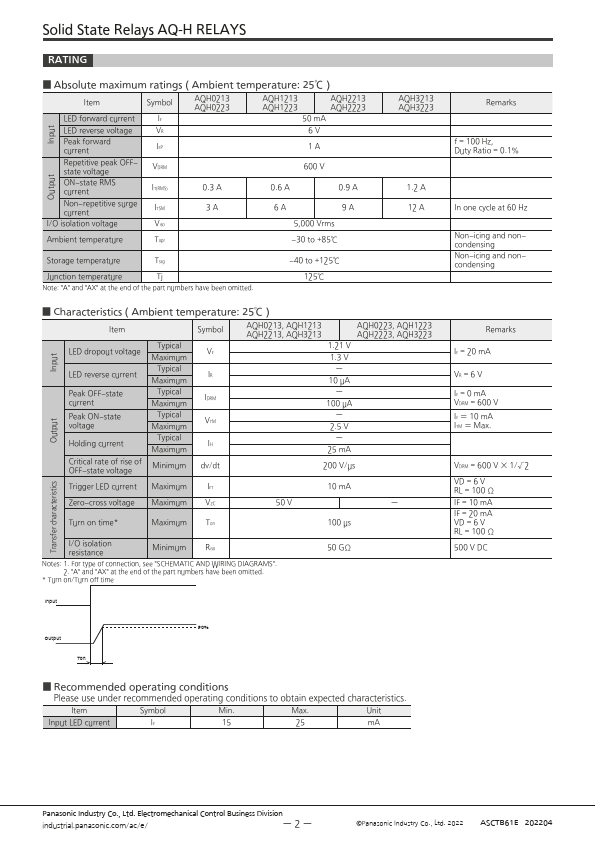 AQH2213A