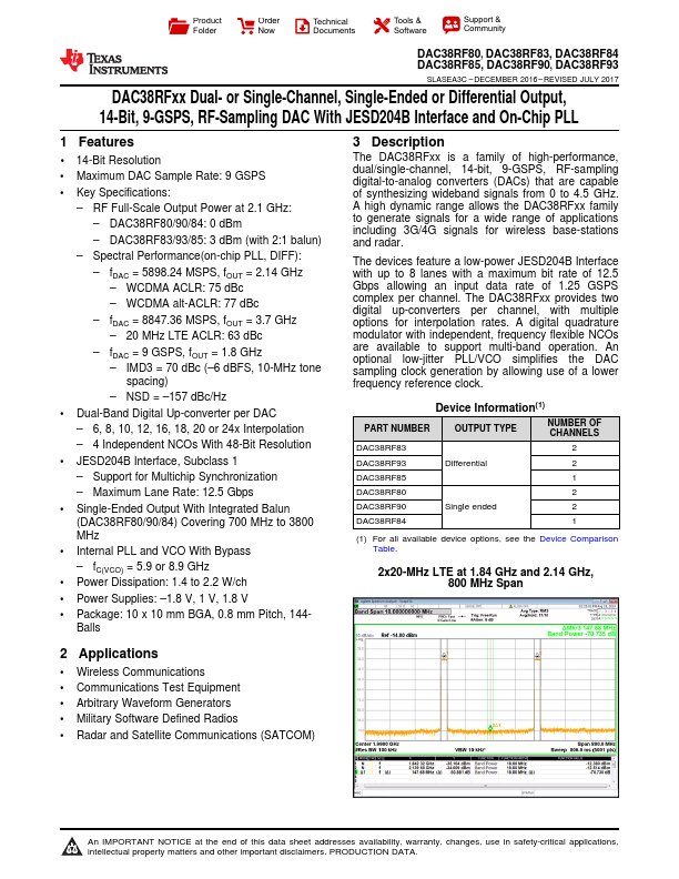 DAC38RF84 Texas Instruments