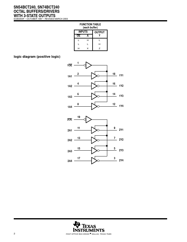 SNJ54BCT240FK