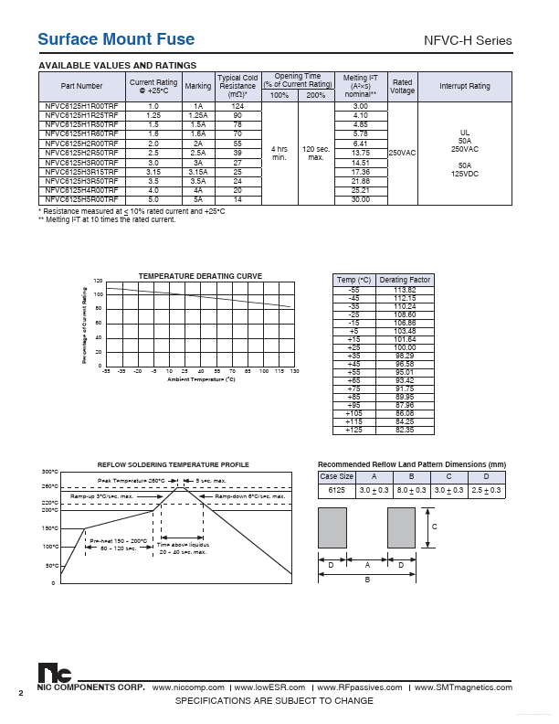 NFVC6125H1R60TRF