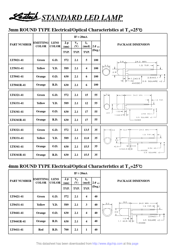 LT5041-41