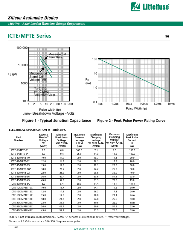 MPTE-8C