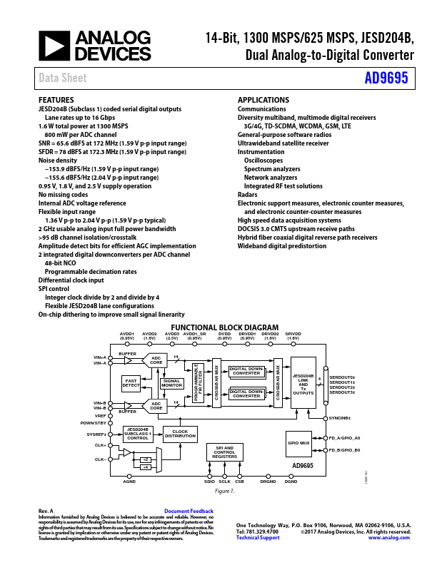 AD9695 Analog Devices
