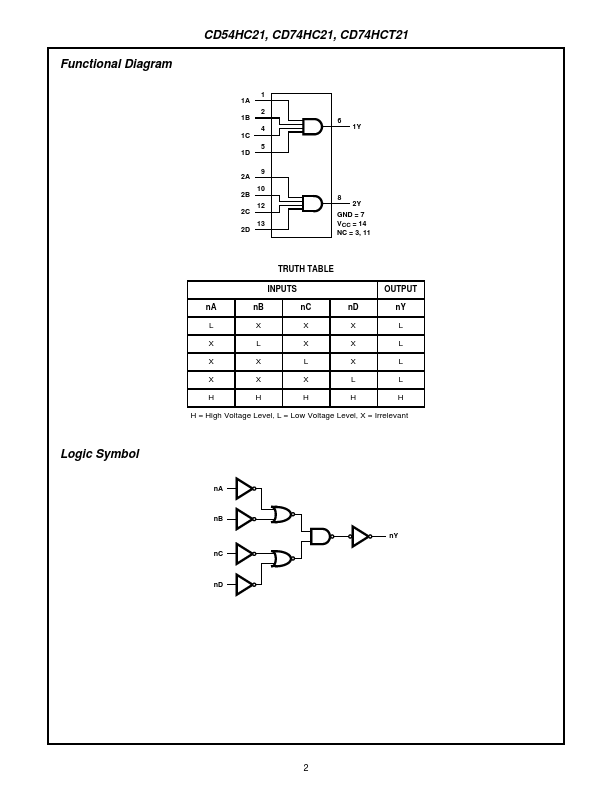 CD74HC21