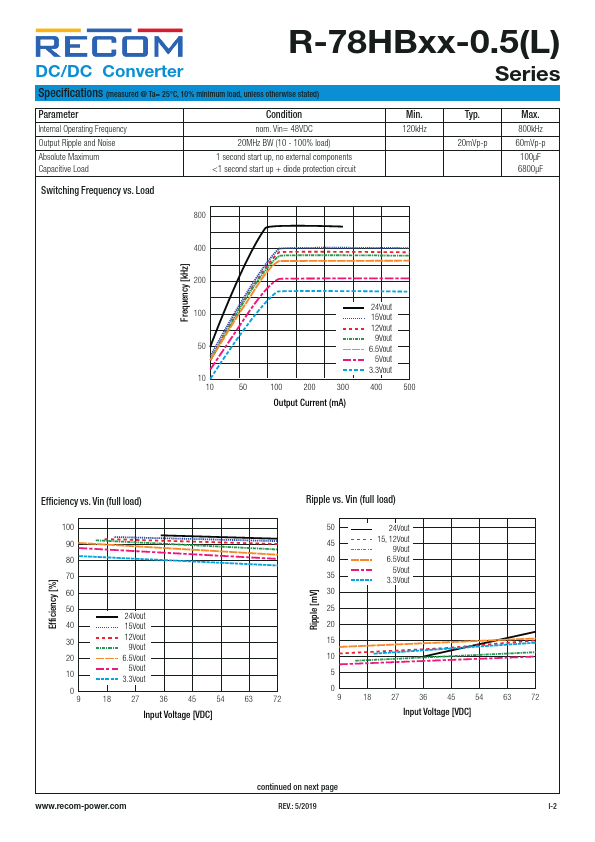 R-78HB6.5-0.5L