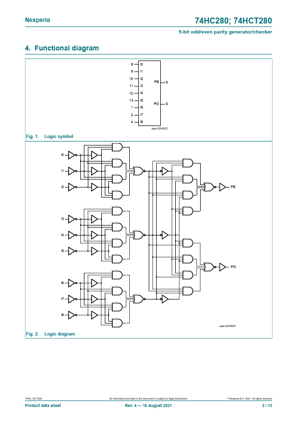 74HC280