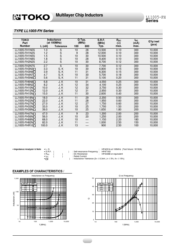 LL1005-FH5N6S